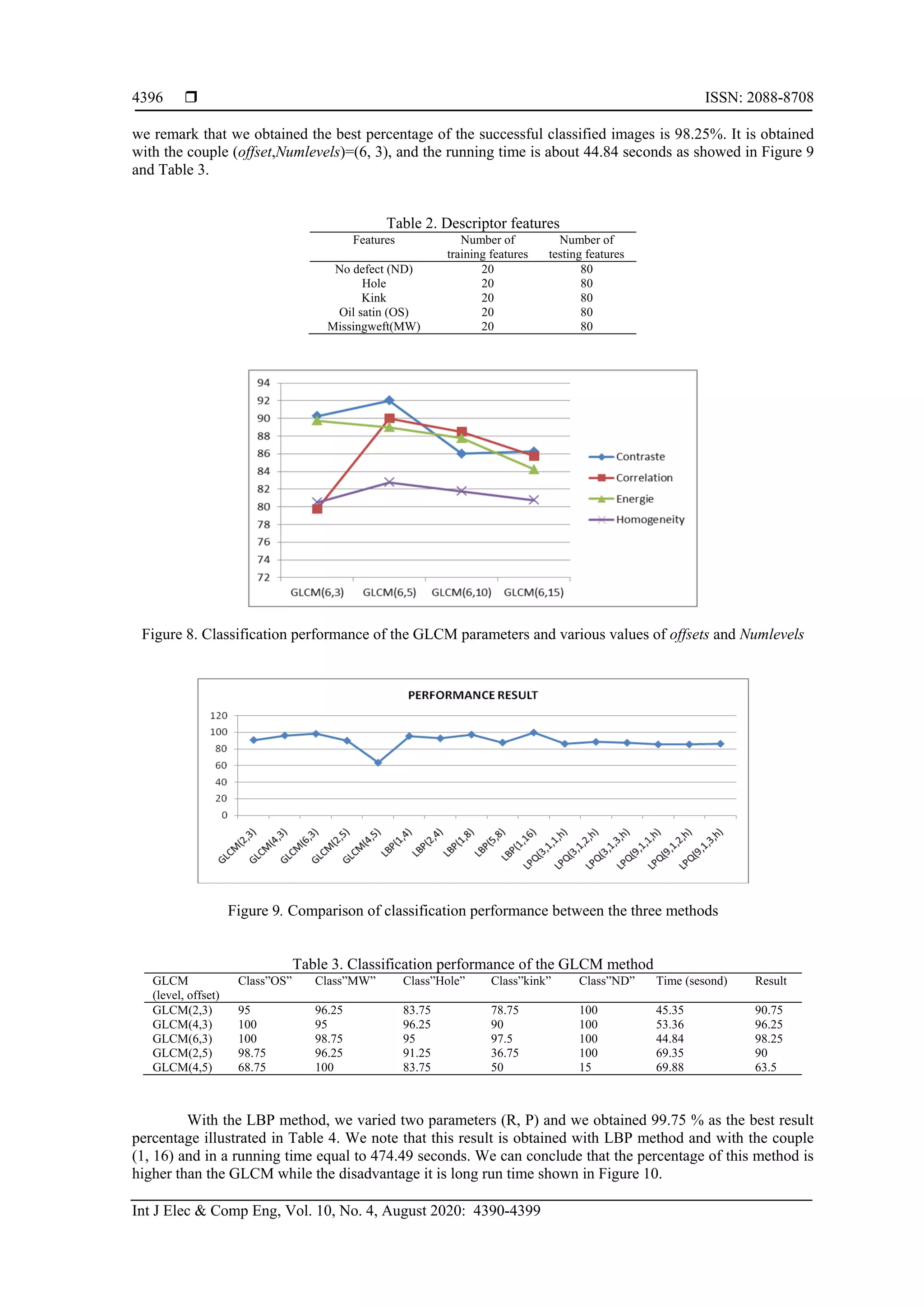 Texture classification of fabric defects using machine learning | PDF