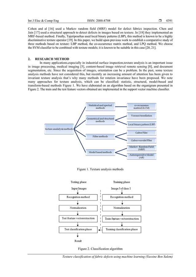 Texture classification of fabric defects using machine learning | PDF
