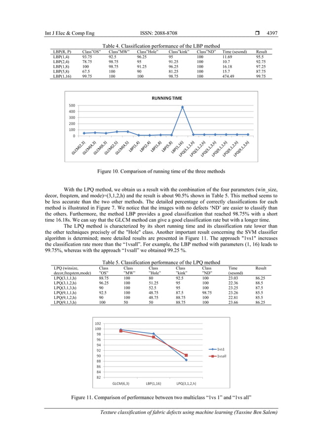 Texture classification of fabric defects using machine learning | PDF