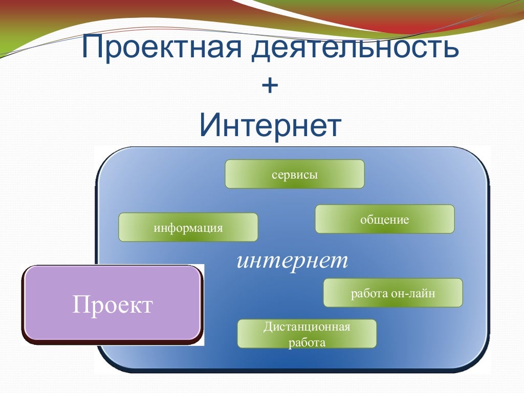 Структурирование медиатеки