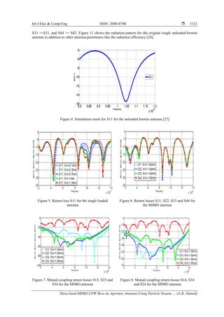 Int J Elec & Comp Eng ISSN: 2088-8708 
Hexa-band MIMO CPW Bow-tie Aperture Antenna Using Particle Swarm … (A-K. Hamid)
3121
S33 >=S31, and S44 >= S42. Figure 11 shows the radiation pattern for the original single unloaded bowtie
antenna in addition to other antenna parameters like the radiation efficiency [24].
Figure 4. Simulation result for S11 for the unloaded bowtie antenna [27]
Figure 5. Return loss S11 for the single loaded
antenna
Figure 6. Return losses S11, S22, S33 and S44 for
the MIMO antenna
Figure 7. Mutual coupling return losses S13, S23 and
S34 for the MIMO antenna
Figure 8. Mutual coupling return losses S14, S34
and S24 for the MIMO antenna
 