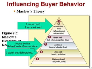 I won’t get dehydrated.
I would be like
Michael Jordan/Dwayne Wade.
I am active!
I am a winner!
 