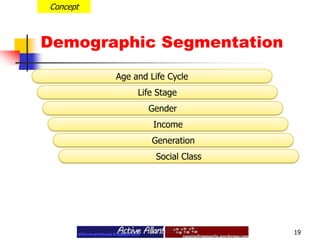 Demographic Segmentation19ConceptAge and Life CycleLife StageGenderIncomeGenerationSocial Class