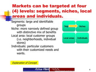 Markets can be targeted at four (4) levels: segments, niches, local areas and individuals.4Segments: large and identifiable groupsNiche: more narrowly defined group with distinctive mix of benefitsLocal area: local customer groups (i.e. neighborhoods, individual stores)Individuals: particular customers with their customized needs and wants.SegmentsNichesLocal areasIndividualsExplanation of Concept