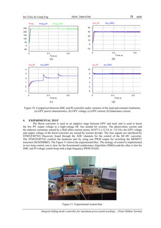 Integral sliding-mode controller for maximum power point tracking in ...