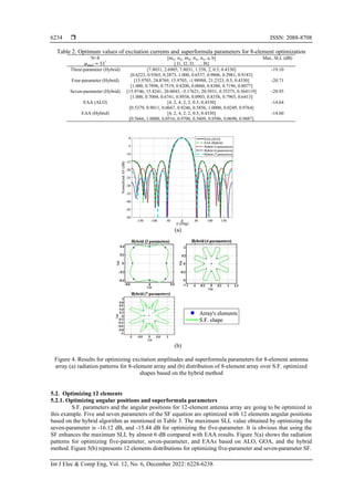 Synthesis of new antenna arrays with arbitrary geometries based on the ...