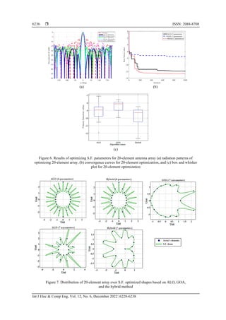 Synthesis of new antenna arrays with arbitrary geometries based on the ...