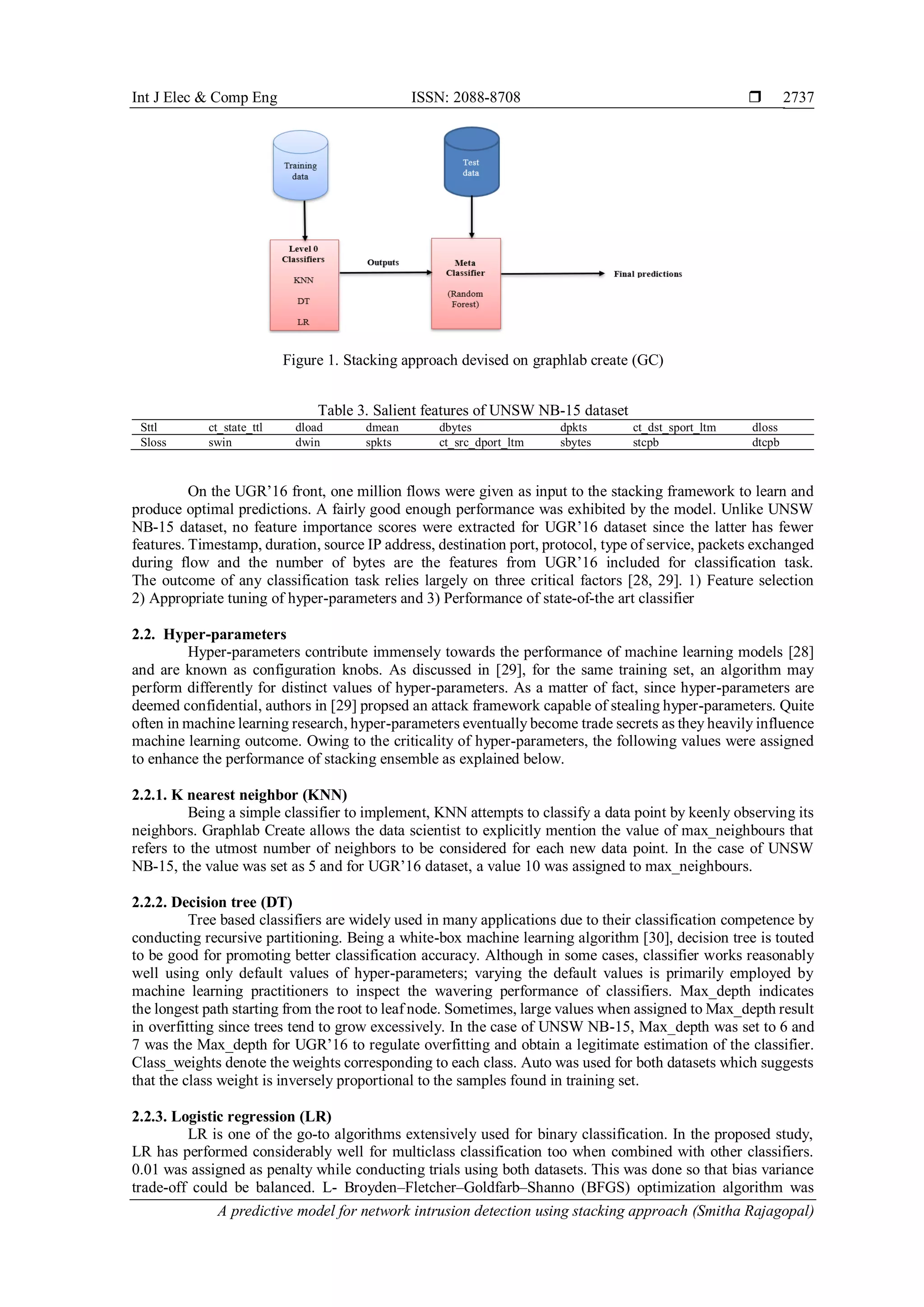 A predictive model for network intrusion detection using stacking ...