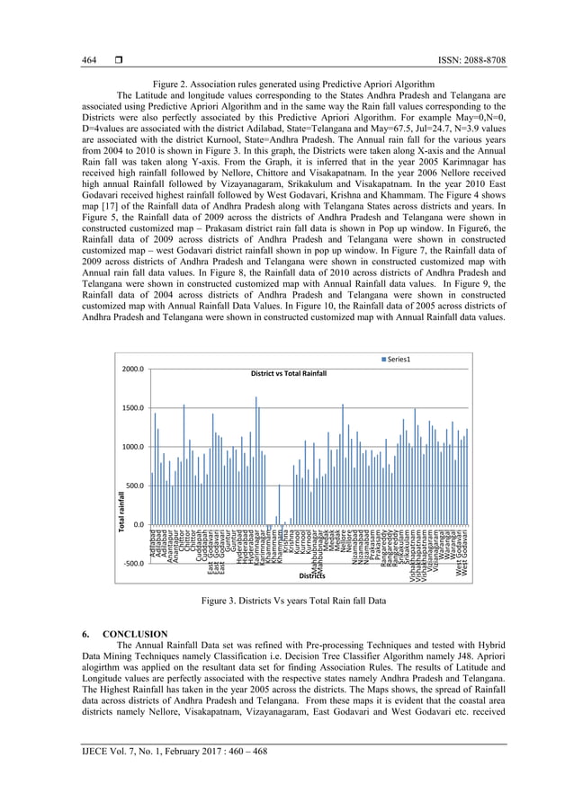 GIS-MAP based Spatial Analysis of Rainfall Data of Andhra Pradesh and ...