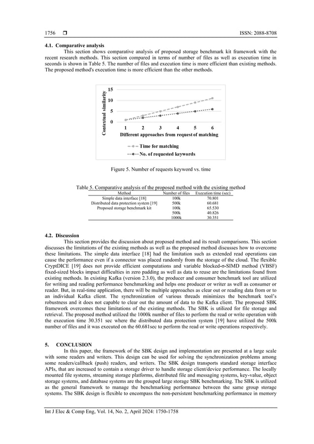 Design of storage benchmark kit framework for supporting the file ...