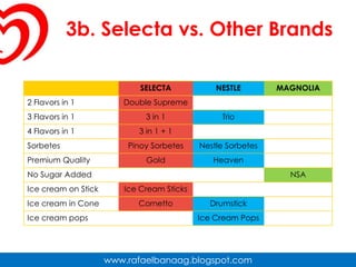 3b. Selecta vs. Other Brands