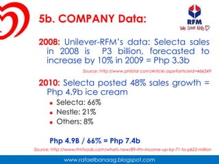 5a. INDUSTRY Data:Ice cream sales in the Philippines were expected to grow by 2.8% in 2009 to Php 8.75bn (US$195.4m). Volumes were forecast to inch up 0.7% to 64m liters.2008:Nestle : 42.5%Selecta: 40.0%Source: http://www.just-food.com/analysis/just-the-facts-ice-cream-in-the-philippines_id110524.aspx