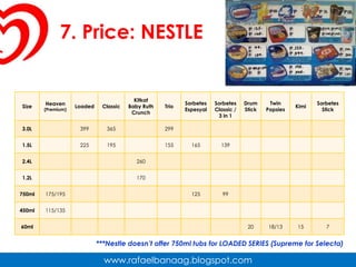 6a. Indirect CompetitorsFrozen YogurtPearl Shakes*Photos taken from various internet sites YogurtFruit ShakesDQ’s Blizzard