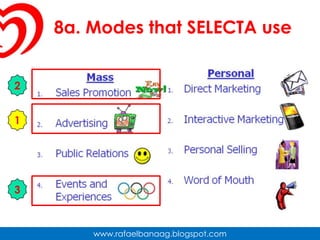 7. Price: NESTLE***Nestle doesn’t offer 750ml tubs for LOADED SERIES (Supreme for Selecta) 