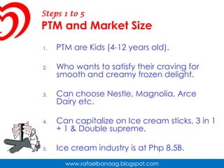 Steps 1 to 5PTM and Market SizePTM are Kids (4-12 years old).Who wants to satisfy their craving for smooth and creamy frozen delight.Can choose Nestle, Magnolia, Arce Dairy etc.Can capitalize on Ice cream sticks, 3 in 1 + 1 & Double supreme.Ice cream industry is at Php8.5B.