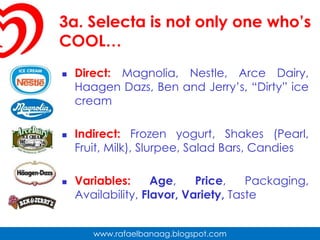 3a. Selecta is not only one who’s COOL…Direct: Magnolia, Nestle, Arce Dairy, HaagenDazs, Ben and Jerry’s, “Dirty” ice creamIndirect: Frozen yogurt, Shakes (Pearl, Fruit, Milk), Slurpee, Salad Bars, CandiesVariables: Age, Price, Packaging, Availability, Flavor, Variety, Taste