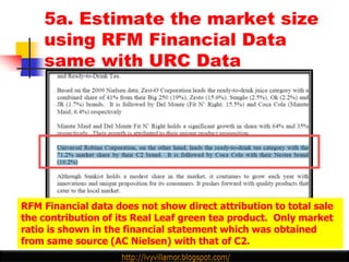 5a. Estimate the market size
    using RFM Financial Data
    same with URC Data




RFM Financial data does not show direct attribution to total sale
the contribution of its Real Leaf green tea product. Only market
ratio is shown in the financial statement which was obtained
from same source (AC Nielsen) with that of C2.
 
