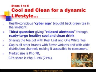 Steps 1 to 5
       Cool and Clean for a dynamic
       Lifestyle…
1.   Health-conscious “cyber age” brought back green tea in
     the limelight!
2.   Thirst quencher giving “relaxed alertness” through
     ready-to-go healthy cool and clean drink
3.   Sharing the tea pot with Real Leaf and One White Tea
4.   Gap is all other brands with flavor variants and with wide
     distribution channels making it accessible to consumers.
5.   Market size is Php 7B,
     C2‟s share is Php 5.19B (71%)
 
