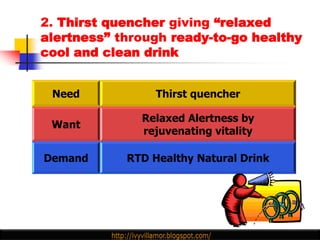 2. Thirst quencher giving “relaxed
alertness” through ready-to-go healthy
cool and clean drink


 Need            Thirst quencher

              Relaxed Alertness by
 Want
              rejuvenating vitality

Demand      RTD Healthy Natural Drink
 