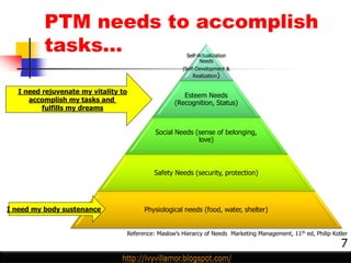 PTM needs to accomplish
          tasks…                                            Self-Actualization
                                                                  Needs
                                                          (Self-Development &
                                                               Realization)


   I need rejuvenate my vitality to
                                                          Esteem Needs
      accomplish my tasks and                          (Recognition, Status)
          fulfills my dreams


                                                Social Needs (sense of belonging,
                                                              love)



                                                Safety Needs (security, protection)




I need my body sustenance                   Physiological needs (food, water, shelter)


                                      Reference: Maslow‟s Hierarcy of Needs Marketing Management, 11th ed, Philip Kotler

                                                                                                                     7
 