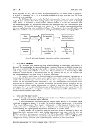  ISSN: 2088-8708
Int J Elec & Comp Eng, Vol. 10, No. 5, October 2020 : 5507 - 5513
5510
In this algorithm, 𝑤 𝑇
∅(𝑋𝑖) + 𝑏 = 0 defines the separating hyperlane, w is normal vector of hyperplane,
b is offset of hyperplane. The C > 0 is the penalty parameter of the error term and w are the weight
coefﬁcients of the hyperplane.
The K-NN algorithm can be used to find the k training samples closest to the target object being
taught. It finds dominance from the k learning samples; then assign these dominant classes to the target
object, where k is the number of training samples. The basic element of K-NN is that all samples have
the same properties when they are classified in the same class in functional space, this class comprising the k
closest samples [52]. In which Xu belongs to the category of (1). The machine learning methods defined
above are applied according to the model below in Figure 2. The models are developed and tested by using
Mathworks ToolsBox, which is an environment for building and evaluating machine-learning algorithms.
Figure 2. Schematic illustration of predictive machine learning models
3. RESEARCH METHOD
The FWI system is our resource data of the areas burned during the fires between 2000 and 2003 in
Portugal. They contain a clear description of the climatic conditions. These data are difficult to collect from
local sensors available in Portugal given the number of stations. They also contain additional time values
such as days, months, and coordinates of burned areas. The calculated values of the indices by the FWI
system are a direct indicator of the intensity of the fire. By examining the data, we can say that when
the wind blows around 15 km / hour, the risk of fire is high, for example.
Our method is mainly based on division of data into several equal size classes. Each data item is
treated separately. Therefore, we can use the nearest neighbor method or the average of the values in order to
stop the task. Consider the output variable is the area. We find that it has a positive bias. The majority of area
valuesis null. The positive tilt illustrates the majority of forest fires. The asymmetric character system is also
available in other countries [53]. The constraint is to increase precision and decrease asymmetry. We add
a class column as response variable, which contains two values 0 for areas of fire less than 50 ha and 1 for
areas greater than 50 ha. In order to find the meaningful attribute, the correlation matrix is used. We note that
the attributes DC and area have a more positive correlation with the response variable and Le RH has a more
negative correlation with the output variable.
4. RESULTS AND DISCUSSION
In this step, we must choose the best predictive model to use. The basic comparison parameter is
accuracy. The results of the different models as follows:
In order to better situate the predictive machine learning models, we start by the confusion matrix
which help us calculate the accuracy of the model. The formula to calculate is given below. = (True positive
+True Negative)/(True positive +True Negative + False positive + False Negative). Confusion Matrix is
a table shows actual vs predicted values. It is one of the easiest ways to find accuracy and also it helps to
avoid over fitting. The Figure 3 presents the confusion matrix values for each ML model.
RF model produces 100 % of positive predictive value where the rate of both small (Class=0) and
larger (Class=1) fire prediction is 100 % while the false discovery rate – error type – is 0%. For SVM and
KNN, the rate of error that they produce respectively 35%, 45% for the small fire and 29%, 45% for the large
fire. In consequence, the performance classification rate of the two models SVM and KNN decrease.
The prediction accuracy of random forest is interesting. Hence, it reduces the noise in the dataset.
 