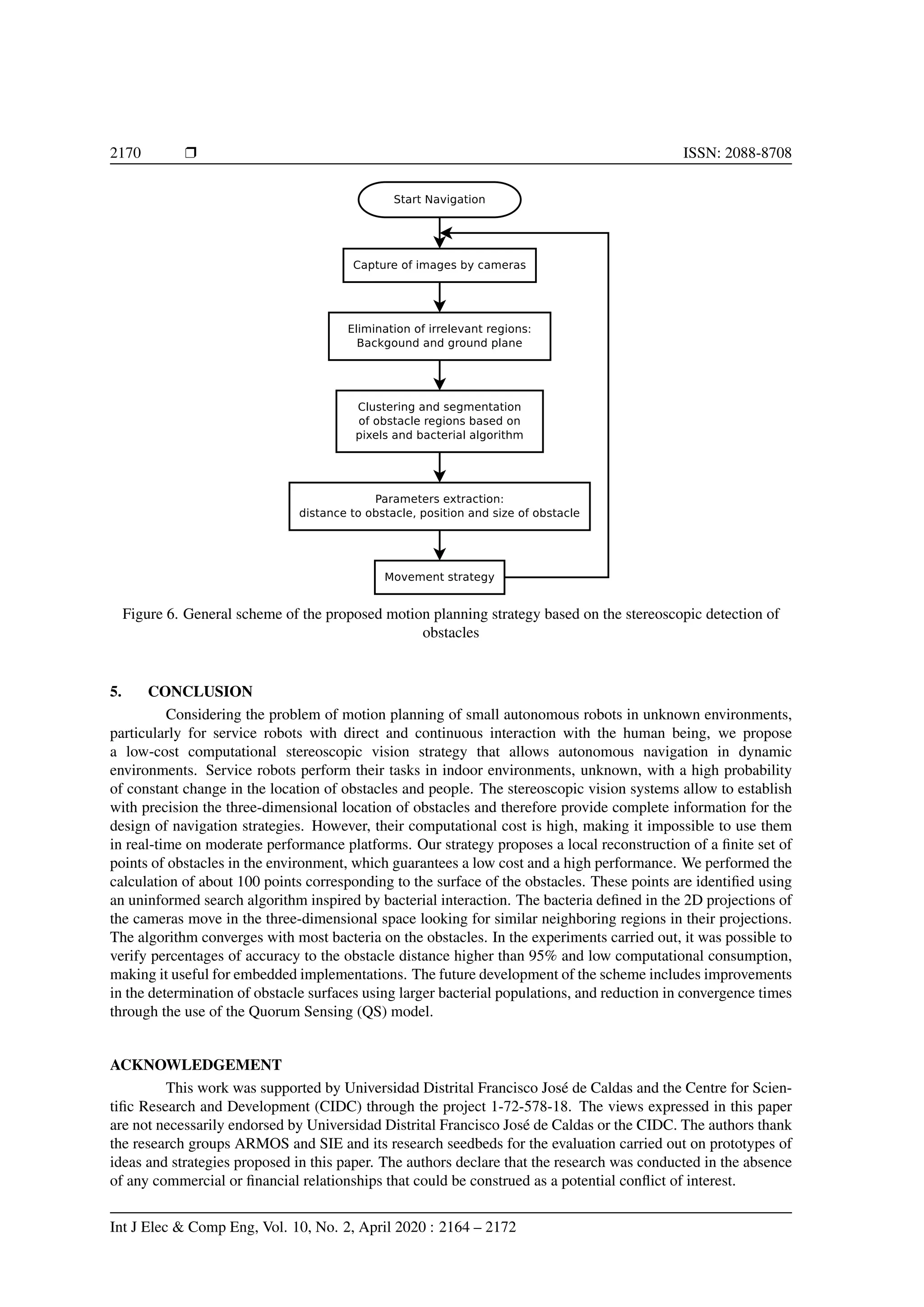 2170 Ì ISSN: 2088-8708
Figure 6. General scheme of the proposed motion planning strategy based on the stereoscopic detection of
obstacles
5. CONCLUSION
Considering the problem of motion planning of small autonomous robots in unknown environments,
particularly for service robots with direct and continuous interaction with the human being, we propose
a low-cost computational stereoscopic vision strategy that allows autonomous navigation in dynamic
environments. Service robots perform their tasks in indoor environments, unknown, with a high probability
of constant change in the location of obstacles and people. The stereoscopic vision systems allow to establish
with precision the three-dimensional location of obstacles and therefore provide complete information for the
design of navigation strategies. However, their computational cost is high, making it impossible to use them
in real-time on moderate performance platforms. Our strategy proposes a local reconstruction of a ﬁnite set of
points of obstacles in the environment, which guarantees a low cost and a high performance. We performed the
calculation of about 100 points corresponding to the surface of the obstacles. These points are identiﬁed using
an uninformed search algorithm inspired by bacterial interaction. The bacteria deﬁned in the 2D projections of
the cameras move in the three-dimensional space looking for similar neighboring regions in their projections.
The algorithm converges with most bacteria on the obstacles. In the experiments carried out, it was possible to
verify percentages of accuracy to the obstacle distance higher than 95% and low computational consumption,
making it useful for embedded implementations. The future development of the scheme includes improvements
in the determination of obstacle surfaces using larger bacterial populations, and reduction in convergence times
through the use of the Quorum Sensing (QS) model.
ACKNOWLEDGEMENT
This work was supported by Universidad Distrital Francisco Jos´e de Caldas and the Centre for Scien-
tiﬁc Research and Development (CIDC) through the project 1-72-578-18. The views expressed in this paper
are not necessarily endorsed by Universidad Distrital Francisco Jos´e de Caldas or the CIDC. The authors thank
the research groups ARMOS and SIE and its research seedbeds for the evaluation carried out on prototypes of
ideas and strategies proposed in this paper. The authors declare that the research was conducted in the absence
of any commercial or ﬁnancial relationships that could be construed as a potential conﬂict of interest.
Int J Elec & Comp Eng, Vol. 10, No. 2, April 2020 : 2164 – 2172
 