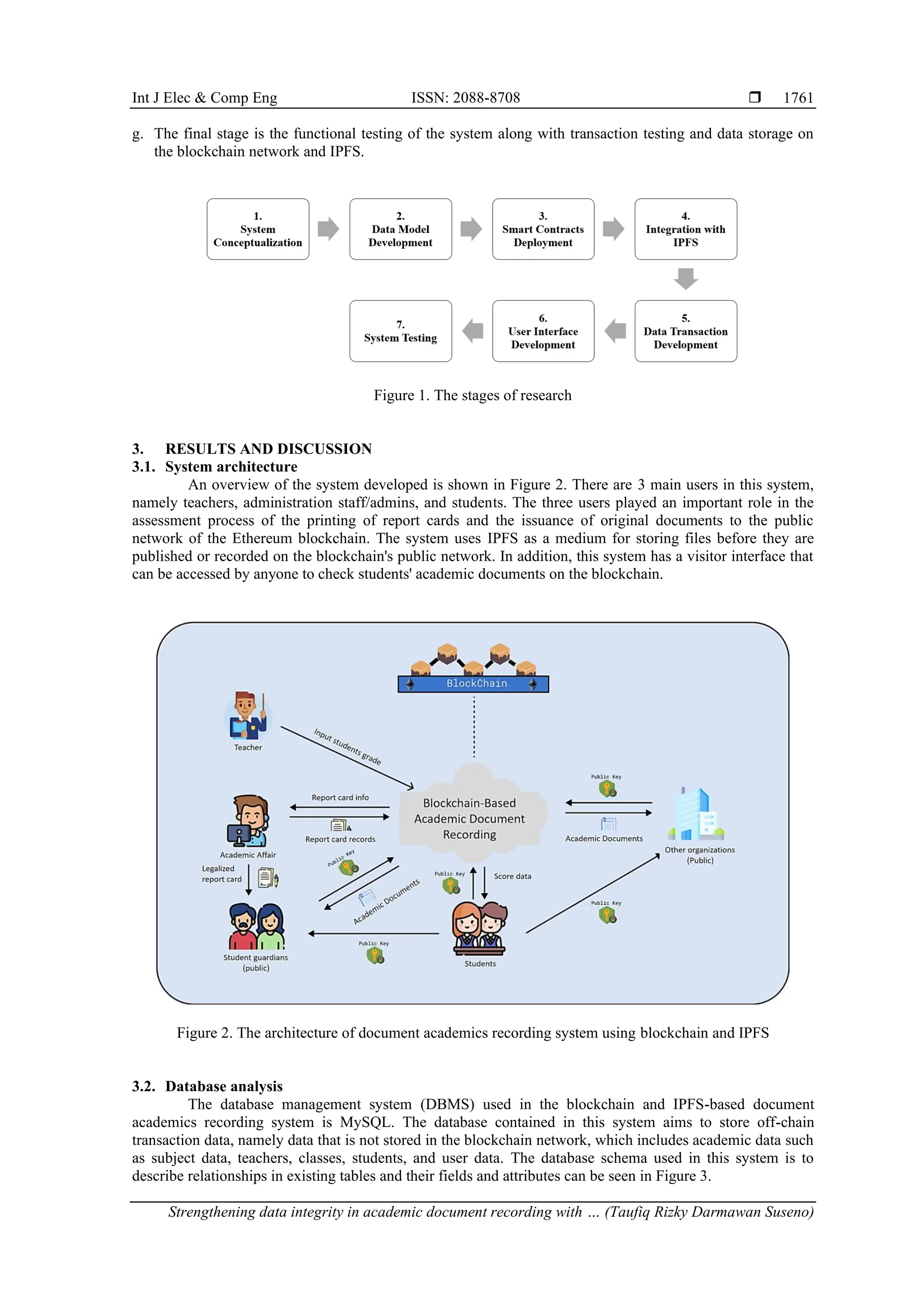 Int J Elec & Comp Eng ISSN: 2088-8708 
Strengthening data integrity in academic document recording with … (Taufiq Rizky Darmawan Suseno)
1761
g. The final stage is the functional testing of the system along with transaction testing and data storage on
the blockchain network and IPFS.
Figure 1. The stages of research
3. RESULTS AND DISCUSSION
3.1. System architecture
An overview of the system developed is shown in Figure 2. There are 3 main users in this system,
namely teachers, administration staff/admins, and students. The three users played an important role in the
assessment process of the printing of report cards and the issuance of original documents to the public
network of the Ethereum blockchain. The system uses IPFS as a medium for storing files before they are
published or recorded on the blockchain's public network. In addition, this system has a visitor interface that
can be accessed by anyone to check students' academic documents on the blockchain.
Figure 2. The architecture of document academics recording system using blockchain and IPFS
3.2. Database analysis
The database management system (DBMS) used in the blockchain and IPFS-based document
academics recording system is MySQL. The database contained in this system aims to store off-chain
transaction data, namely data that is not stored in the blockchain network, which includes academic data such
as subject data, teachers, classes, students, and user data. The database schema used in this system is to
describe relationships in existing tables and their fields and attributes can be seen in Figure 3.
 