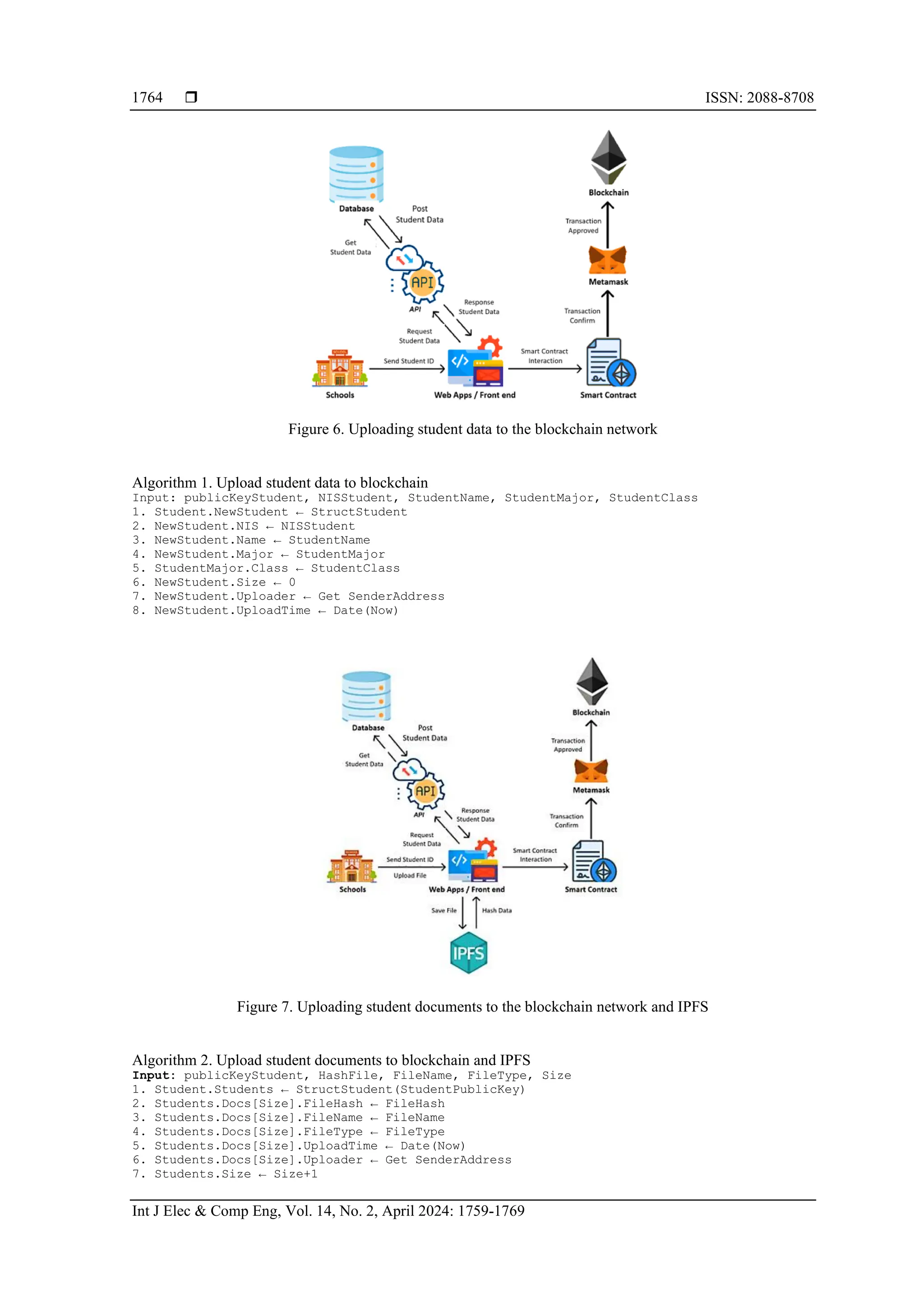  ISSN: 2088-8708
Int J Elec & Comp Eng, Vol. 14, No. 2, April 2024: 1759-1769
1764
Figure 6. Uploading student data to the blockchain network
Algorithm 1. Upload student data to blockchain
Input: publicKeyStudent, NISStudent, StudentName, StudentMajor, StudentClass
1. Student.NewStudent ← StructStudent
2. NewStudent.NIS ← NISStudent
3. NewStudent.Name ← StudentName
4. NewStudent.Major ← StudentMajor
5. StudentMajor.Class ← StudentClass
6. NewStudent.Size ← 0
7. NewStudent.Uploader ← Get SenderAddress
8. NewStudent.UploadTime ← Date(Now)
Figure 7. Uploading student documents to the blockchain network and IPFS
Algorithm 2. Upload student documents to blockchain and IPFS
Input: publicKeyStudent, HashFile, FileName, FileType, Size
1. Student.Students ← StructStudent(StudentPublicKey)
2. Students.Docs[Size].FileHash ← FileHash
3. Students.Docs[Size].FileName ← FileName
4. Students.Docs[Size].FileType ← FileType
5. Students.Docs[Size].UploadTime ← Date(Now)
6. Students.Docs[Size].Uploader ← Get SenderAddress
7. Students.Size ← Size+1
 