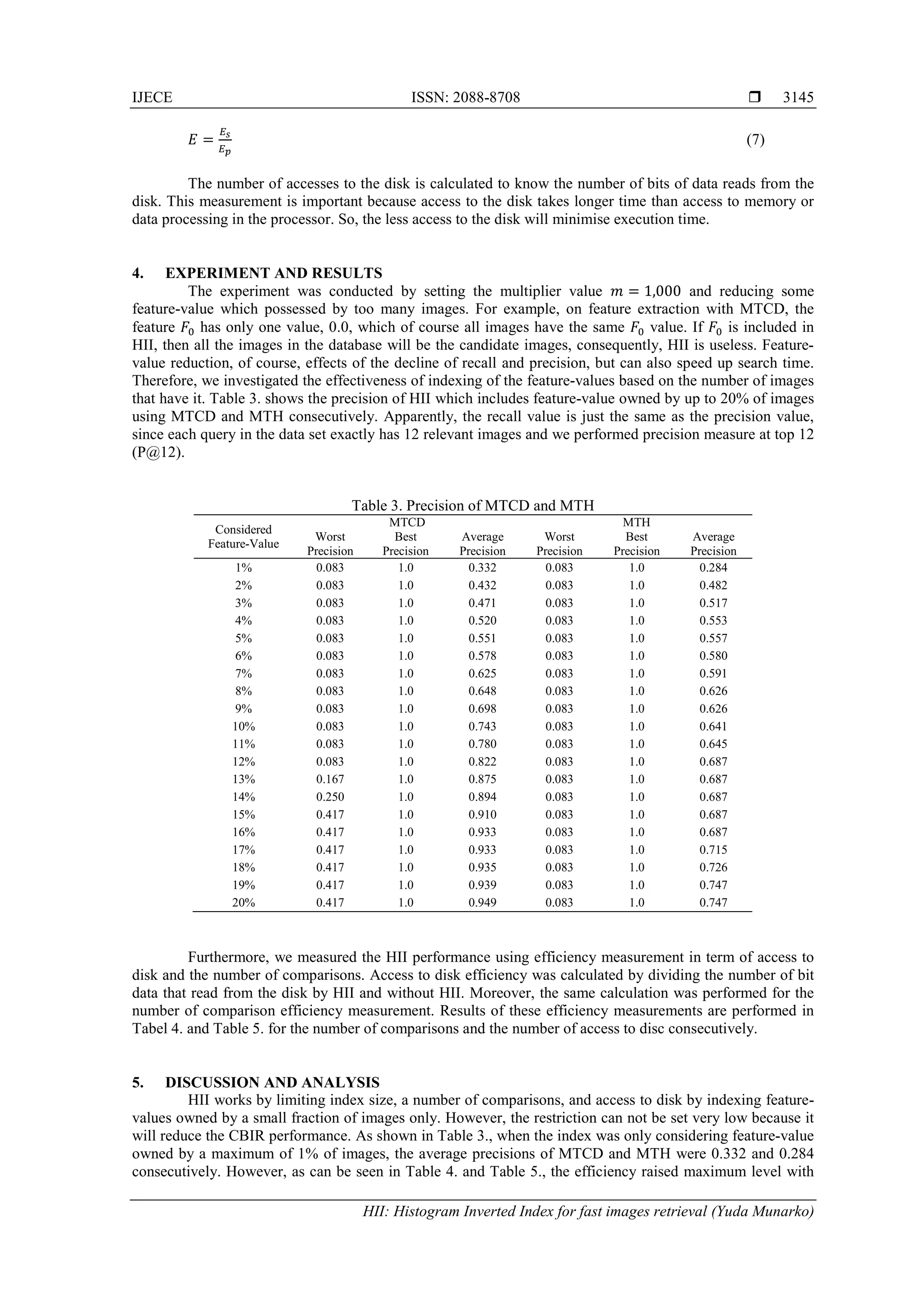 IJECE ISSN: 2088-8708 
HII: Histogram Inverted Index for fast images retrieval (Yuda Munarko)
3145
𝐸 =
𝐸 𝑠
𝐸 𝑝
(7)
The number of accesses to the disk is calculated to know the number of bits of data reads from the
disk. This measurement is important because access to the disk takes longer time than access to memory or
data processing in the processor. So, the less access to the disk will minimise execution time.
4. EXPERIMENT AND RESULTS
The experiment was conducted by setting the multiplier value 𝑚 = 1,000 and reducing some
feature-value which possessed by too many images. For example, on feature extraction with MTCD, the
feature 𝐹0 has only one value, 0.0, which of course all images have the same 𝐹0 value. If 𝐹0 is included in
HII, then all the images in the database will be the candidate images, consequently, HII is useless. Feature-
value reduction, of course, effects of the decline of recall and precision, but can also speed up search time.
Therefore, we investigated the effectiveness of indexing of the feature-values based on the number of images
that have it. Table 3. shows the precision of HII which includes feature-value owned by up to 20% of images
using MTCD and MTH consecutively. Apparently, the recall value is just the same as the precision value,
since each query in the data set exactly has 12 relevant images and we performed precision measure at top 12
(P@12).
Table 3. Precision of MTCD and MTH
Considered
Feature-Value
MTCD MTH
Worst
Precision
Best
Precision
Average
Precision
Worst
Precision
Best
Precision
Average
Precision
1% 0.083 1.0 0.332 0.083 1.0 0.284
2% 0.083 1.0 0.432 0.083 1.0 0.482
3% 0.083 1.0 0.471 0.083 1.0 0.517
4% 0.083 1.0 0.520 0.083 1.0 0.553
5% 0.083 1.0 0.551 0.083 1.0 0.557
6% 0.083 1.0 0.578 0.083 1.0 0.580
7% 0.083 1.0 0.625 0.083 1.0 0.591
8% 0.083 1.0 0.648 0.083 1.0 0.626
9% 0.083 1.0 0.698 0.083 1.0 0.626
10% 0.083 1.0 0.743 0.083 1.0 0.641
11% 0.083 1.0 0.780 0.083 1.0 0.645
12% 0.083 1.0 0.822 0.083 1.0 0.687
13% 0.167 1.0 0.875 0.083 1.0 0.687
14% 0.250 1.0 0.894 0.083 1.0 0.687
15% 0.417 1.0 0.910 0.083 1.0 0.687
16% 0.417 1.0 0.933 0.083 1.0 0.687
17% 0.417 1.0 0.933 0.083 1.0 0.715
18% 0.417 1.0 0.935 0.083 1.0 0.726
19% 0.417 1.0 0.939 0.083 1.0 0.747
20% 0.417 1.0 0.949 0.083 1.0 0.747
Furthermore, we measured the HII performance using efficiency measurement in term of access to
disk and the number of comparisons. Access to disk efficiency was calculated by dividing the number of bit
data that read from the disk by HII and without HII. Moreover, the same calculation was performed for the
number of comparison efficiency measurement. Results of these efficiency measurements are performed in
Tabel 4. and Table 5. for the number of comparisons and the number of access to disc consecutively.
5. DISCUSSION AND ANALYSIS
HII works by limiting index size, a number of comparisons, and access to disk by indexing feature-
values owned by a small fraction of images only. However, the restriction can not be set very low because it
will reduce the CBIR performance. As shown in Table 3., when the index was only considering feature-value
owned by a maximum of 1% of images, the average precisions of MTCD and MTH were 0.332 and 0.284
consecutively. However, as can be seen in Table 4. and Table 5., the efficiency raised maximum level with
 