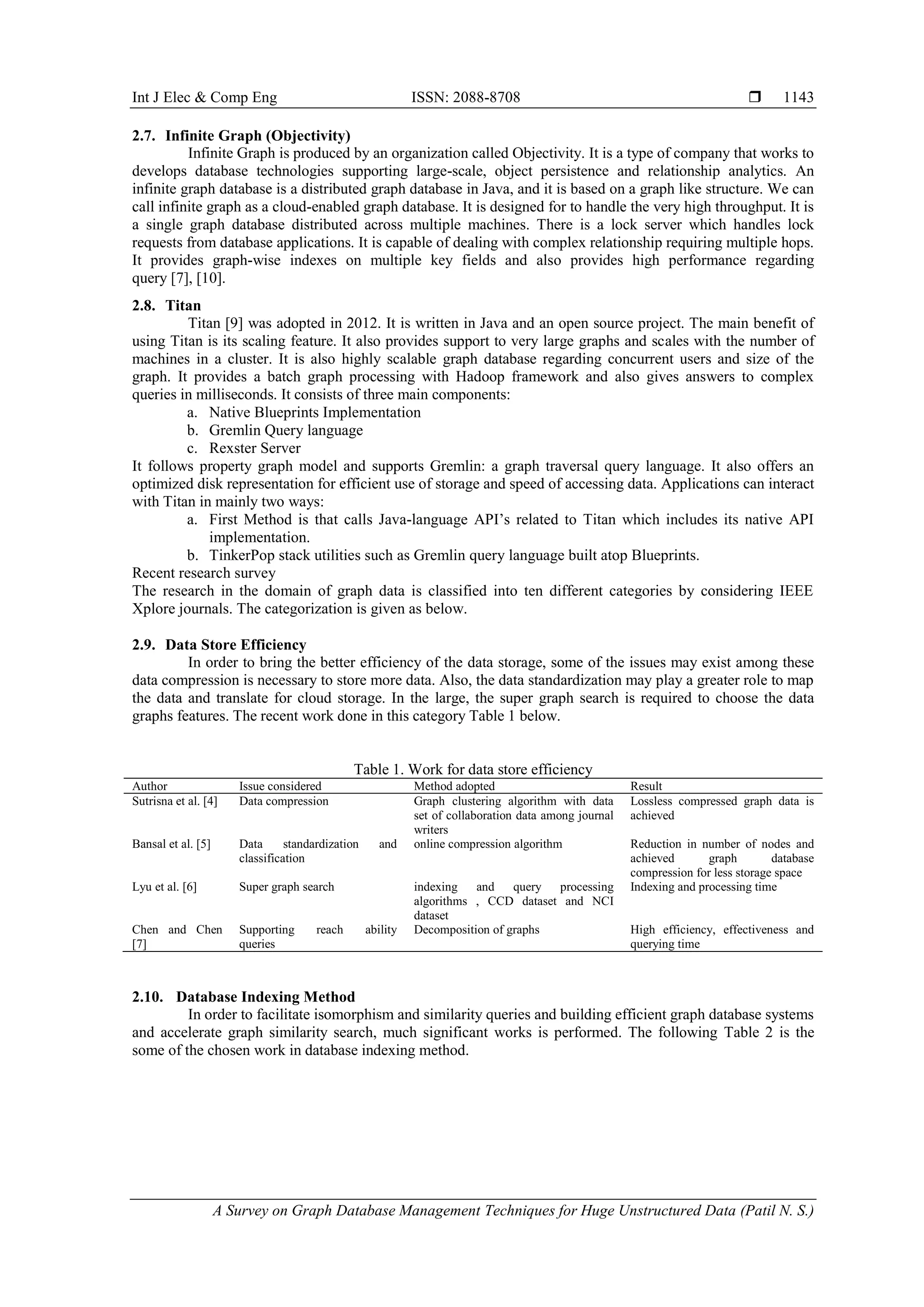 Int J Elec & Comp Eng ISSN: 2088-8708 
A Survey on Graph Database Management Techniques for Huge Unstructured Data (Patil N. S.)
1143
2.7. Infinite Graph (Objectivity)
Infinite Graph is produced by an organization called Objectivity. It is a type of company that works to
develops database technologies supporting large-scale, object persistence and relationship analytics. An
infinite graph database is a distributed graph database in Java, and it is based on a graph like structure. We can
call infinite graph as a cloud-enabled graph database. It is designed for to handle the very high throughput. It is
a single graph database distributed across multiple machines. There is a lock server which handles lock
requests from database applications. It is capable of dealing with complex relationship requiring multiple hops.
It provides graph-wise indexes on multiple key fields and also provides high performance regarding
query [7], [10].
2.8. Titan
Titan [9] was adopted in 2012. It is written in Java and an open source project. The main benefit of
using Titan is its scaling feature. It also provides support to very large graphs and scales with the number of
machines in a cluster. It is also highly scalable graph database regarding concurrent users and size of the
graph. It provides a batch graph processing with Hadoop framework and also gives answers to complex
queries in milliseconds. It consists of three main components:
a. Native Blueprints Implementation
b. Gremlin Query language
c. Rexster Server
It follows property graph model and supports Gremlin: a graph traversal query language. It also offers an
optimized disk representation for efficient use of storage and speed of accessing data. Applications can interact
with Titan in mainly two ways:
a. First Method is that calls Java-language API’s related to Titan which includes its native API
implementation.
b. TinkerPop stack utilities such as Gremlin query language built atop Blueprints.
Recent research survey
The research in the domain of graph data is classified into ten different categories by considering IEEE
Xplore journals. The categorization is given as below.
2.9. Data Store Efficiency
In order to bring the better efficiency of the data storage, some of the issues may exist among these
data compression is necessary to store more data. Also, the data standardization may play a greater role to map
the data and translate for cloud storage. In the large, the super graph search is required to choose the data
graphs features. The recent work done in this category Table 1 below.
Table 1. Work for data store efficiency
Author Issue considered Method adopted Result
Sutrisna et al. [4] Data compression Graph clustering algorithm with data
set of collaboration data among journal
writers
Lossless compressed graph data is
achieved
Bansal et al. [5] Data standardization and
classification
online compression algorithm Reduction in number of nodes and
achieved graph database
compression for less storage space
Lyu et al. [6] Super graph search indexing and query processing
algorithms , CCD dataset and NCI
dataset
Indexing and processing time
Chen and Chen
[7]
Supporting reach ability
queries
Decomposition of graphs High efficiency, effectiveness and
querying time
2.10. Database Indexing Method
In order to facilitate isomorphism and similarity queries and building efficient graph database systems
and accelerate graph similarity search, much significant works is performed. The following Table 2 is the
some of the chosen work in database indexing method.
 