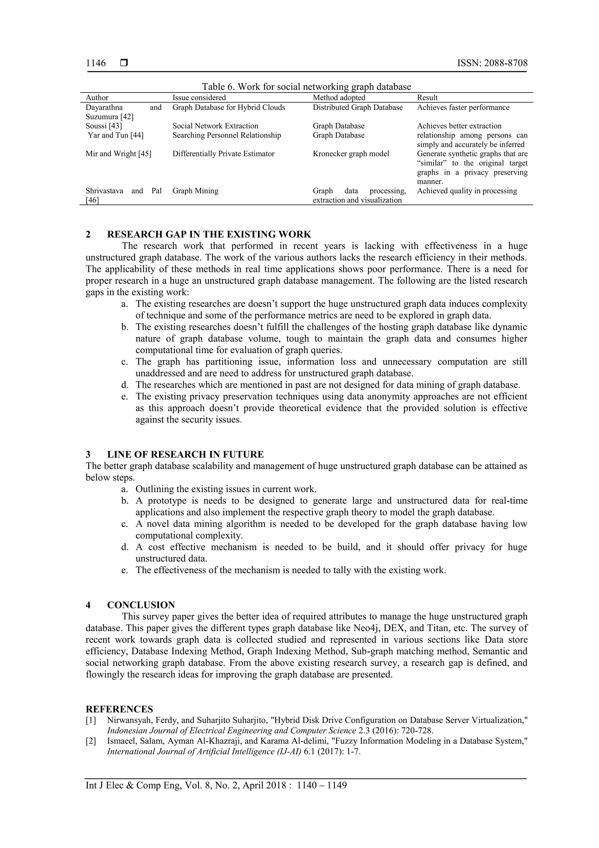  ISSN: 2088-8708
Int J Elec & Comp Eng, Vol. 8, No. 2, April 2018 : 1140 – 1149
1146
Table 6. Work for social networking graph database
Author Issue considered Method adopted Result
Dayarathna and
Suzumura [42]
Graph Database for Hybrid Clouds Distributed Graph Database Achieves faster performance
Soussi [43] Social Network Extraction Graph Database Achieves better extraction
Yar and Tun [44] Searching Personnel Relationship Graph Database relationship among persons can
simply and accurately be inferred
Mir and Wright [45] Differentially Private Estimator Kronecker graph model Generate synthetic graphs that are
“similar” to the original target
graphs in a privacy preserving
manner.
Shrivastava and Pal
[46]
Graph Mining Graph data processing,
extraction and visualization
Achieved quality in processing
2 RESEARCH GAP IN THE EXISTING WORK
The research work that performed in recent years is lacking with effectiveness in a huge
unstructured graph database. The work of the various authors lacks the research efficiency in their methods.
The applicability of these methods in real time applications shows poor performance. There is a need for
proper research in a huge an unstructured graph database management. The following are the listed research
gaps in the existing work:
a. The existing researches are doesn’t support the huge unstructured graph data induces complexity
of technique and some of the performance metrics are need to be explored in graph data.
b. The existing researches doesn’t fulfill the challenges of the hosting graph database like dynamic
nature of graph database volume, tough to maintain the graph data and consumes higher
computational time for evaluation of graph queries.
c. The graph has partitioning issue, information loss and unnecessary computation are still
unaddressed and are need to address for unstructured graph database.
d. The researches which are mentioned in past are not designed for data mining of graph database.
e. The existing privacy preservation techniques using data anonymity approaches are not efficient
as this approach doesn’t provide theoretical evidence that the provided solution is effective
against the security issues.
3 LINE OF RESEARCH IN FUTURE
The better graph database scalability and management of huge unstructured graph database can be attained as
below steps.
a. Outlining the existing issues in current work.
b. A prototype is needs to be designed to generate large and unstructured data for real-time
applications and also implement the respective graph theory to model the graph database.
c. A novel data mining algorithm is needed to be developed for the graph database having low
computational complexity.
d. A cost effective mechanism is needed to be build, and it should offer privacy for huge
unstructured data.
e. The effectiveness of the mechanism is needed to tally with the existing work.
4 CONCLUSION
This survey paper gives the better idea of required attributes to manage the huge unstructured graph
database. This paper gives the different types graph database like Neo4j, DEX, and Titan, etc. The survey of
recent work towards graph data is collected studied and represented in various sections like Data store
efficiency, Database Indexing Method, Graph Indexing Method, Sub-graph matching method, Semantic and
social networking graph database. From the above existing research survey, a research gap is defined, and
flowingly the research ideas for improving the graph database are presented.
REFERENCES
[1] Nirwansyah, Ferdy, and Suharjito Suharjito, "Hybrid Disk Drive Configuration on Database Server Virtualization,"
Indonesian Journal of Electrical Engineering and Computer Science 2.3 (2016): 720-728.
[2] Ismaeel, Salam, Ayman Al-Khazraji, and Karama Al-delimi, "Fuzzy Information Modeling in a Database System,"
International Journal of Artificial Intelligence (IJ-AI) 6.1 (2017): 1-7.
 