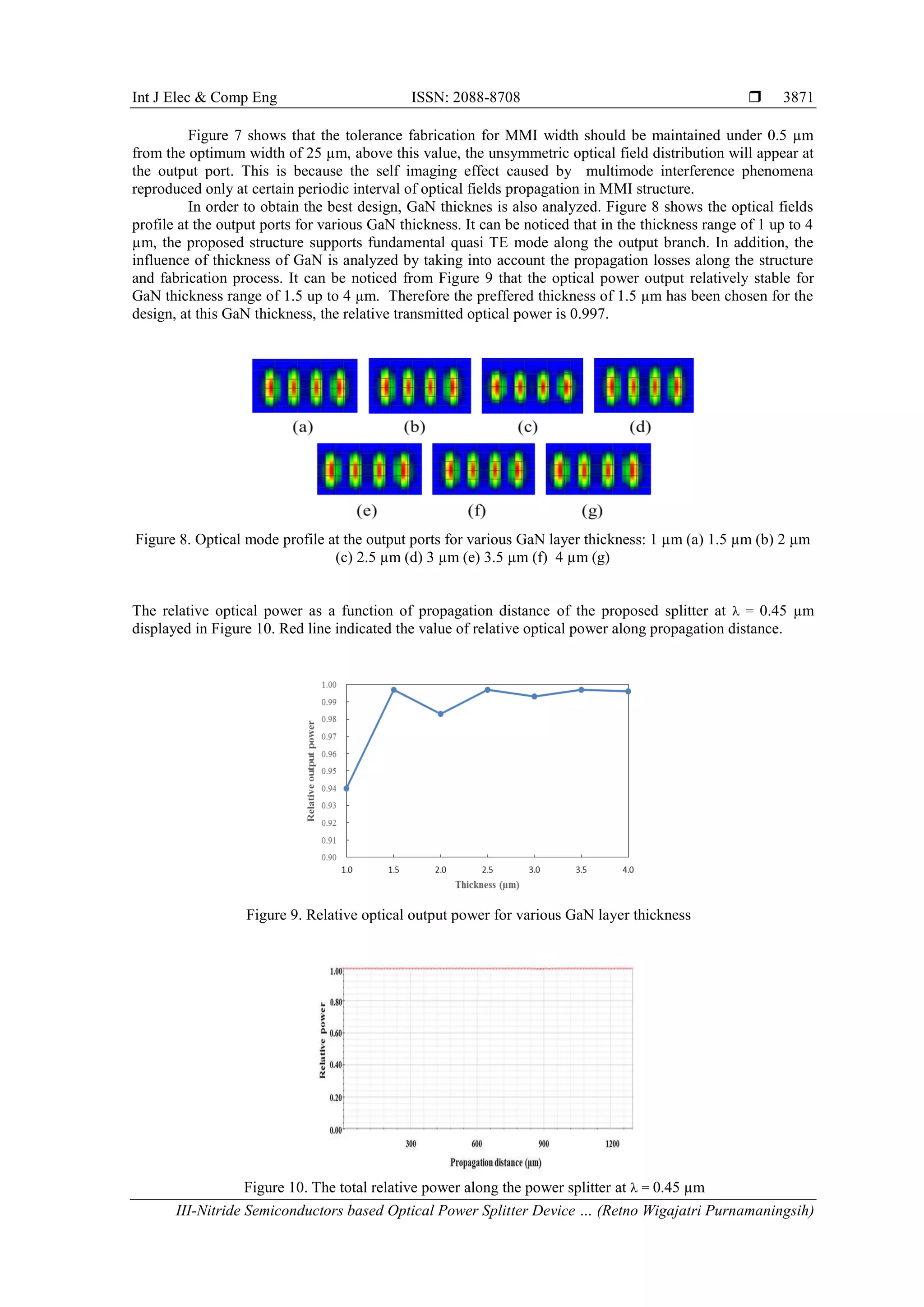 III-Nitride Semiconductors based Optical Power Splitter Device Design ...