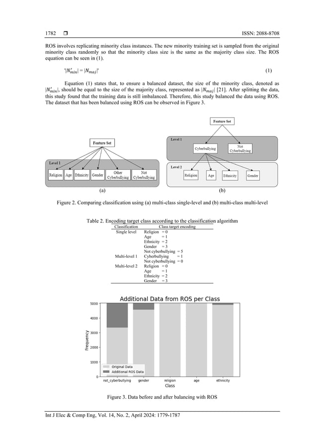 Improving cyberbullying detection through multi-level machine learning ...
