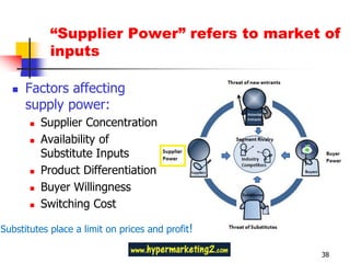 “Supplier Power” refers to market of
            inputs

     Factors affecting
      supply power:
          Supplier Concentration
          Availability of
           Substitute Inputs
          Product Differentiation
          Buyer Willingness
          Switching Cost

Substitutes place a limit on prices and profit!

                                                  38
 