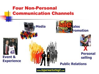 Four Non-Personal
     Communication Channels

             Media          Sales
                            Promotion




                                  Personal
Event &                           selling
Experience
                      Public Relations
 