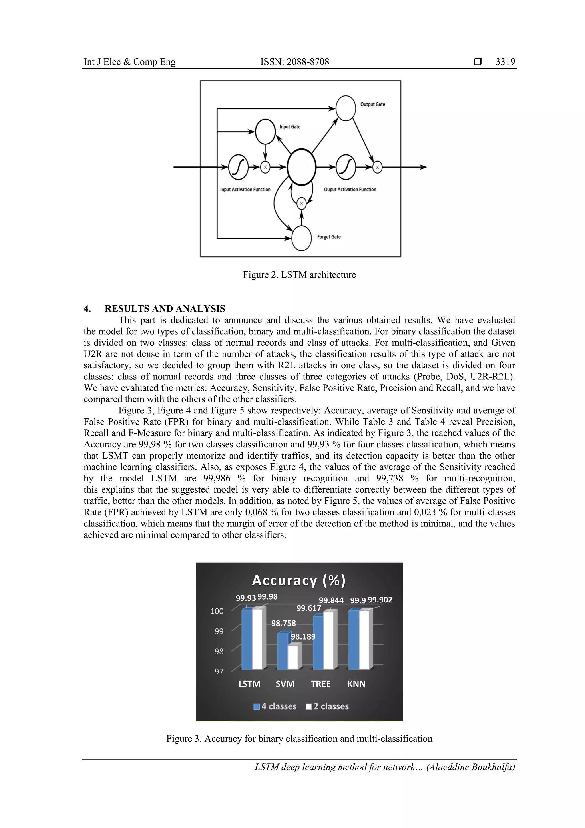 LSTM deep learning method for network intrusion detection system | PDF