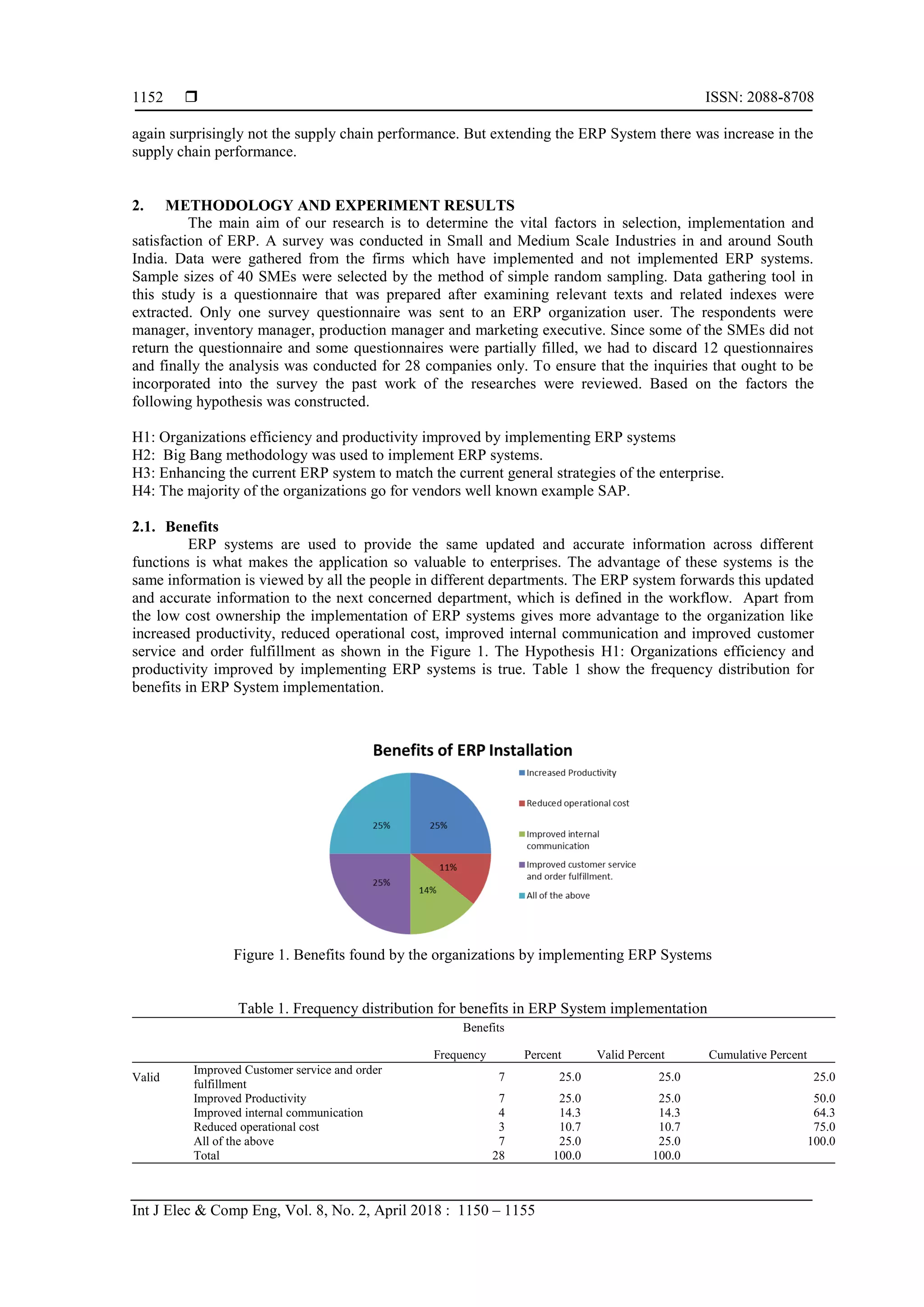  ISSN: 2088-8708
Int J Elec & Comp Eng, Vol. 8, No. 2, April 2018 : 1150 – 1155
1152
again surprisingly not the supply chain performance. But extending the ERP System there was increase in the
supply chain performance.
2. METHODOLOGY AND EXPERIMENT RESULTS
The main aim of our research is to determine the vital factors in selection, implementation and
satisfaction of ERP. A survey was conducted in Small and Medium Scale Industries in and around South
India. Data were gathered from the firms which have implemented and not implemented ERP systems.
Sample sizes of 40 SMEs were selected by the method of simple random sampling. Data gathering tool in
this study is a questionnaire that was prepared after examining relevant texts and related indexes were
extracted. Only one survey questionnaire was sent to an ERP organization user. The respondents were
manager, inventory manager, production manager and marketing executive. Since some of the SMEs did not
return the questionnaire and some questionnaires were partially filled, we had to discard 12 questionnaires
and finally the analysis was conducted for 28 companies only. To ensure that the inquiries that ought to be
incorporated into the survey the past work of the researches were reviewed. Based on the factors the
following hypothesis was constructed.
H1: Organizations efficiency and productivity improved by implementing ERP systems
H2: Big Bang methodology was used to implement ERP systems.
H3: Enhancing the current ERP system to match the current general strategies of the enterprise.
H4: The majority of the organizations go for vendors well known example SAP.
2.1. Benefits
ERP systems are used to provide the same updated and accurate information across different
functions is what makes the application so valuable to enterprises. The advantage of these systems is the
same information is viewed by all the people in different departments. The ERP system forwards this updated
and accurate information to the next concerned department, which is defined in the workflow. Apart from
the low cost ownership the implementation of ERP systems gives more advantage to the organization like
increased productivity, reduced operational cost, improved internal communication and improved customer
service and order fulfillment as shown in the Figure 1. The Hypothesis H1: Organizations efficiency and
productivity improved by implementing ERP systems is true. Table 1 show the frequency distribution for
benefits in ERP System implementation.
Figure 1. Benefits found by the organizations by implementing ERP Systems
Table 1. Frequency distribution for benefits in ERP System implementation
Benefits
Frequency Percent Valid Percent Cumulative Percent
Valid
Improved Customer service and order
fulfillment
7 25.0 25.0 25.0
Improved Productivity 7 25.0 25.0 50.0
Improved internal communication 4 14.3 14.3 64.3
Reduced operational cost 3 10.7 10.7 75.0
All of the above 7 25.0 25.0 100.0
Total 28 100.0 100.0
 