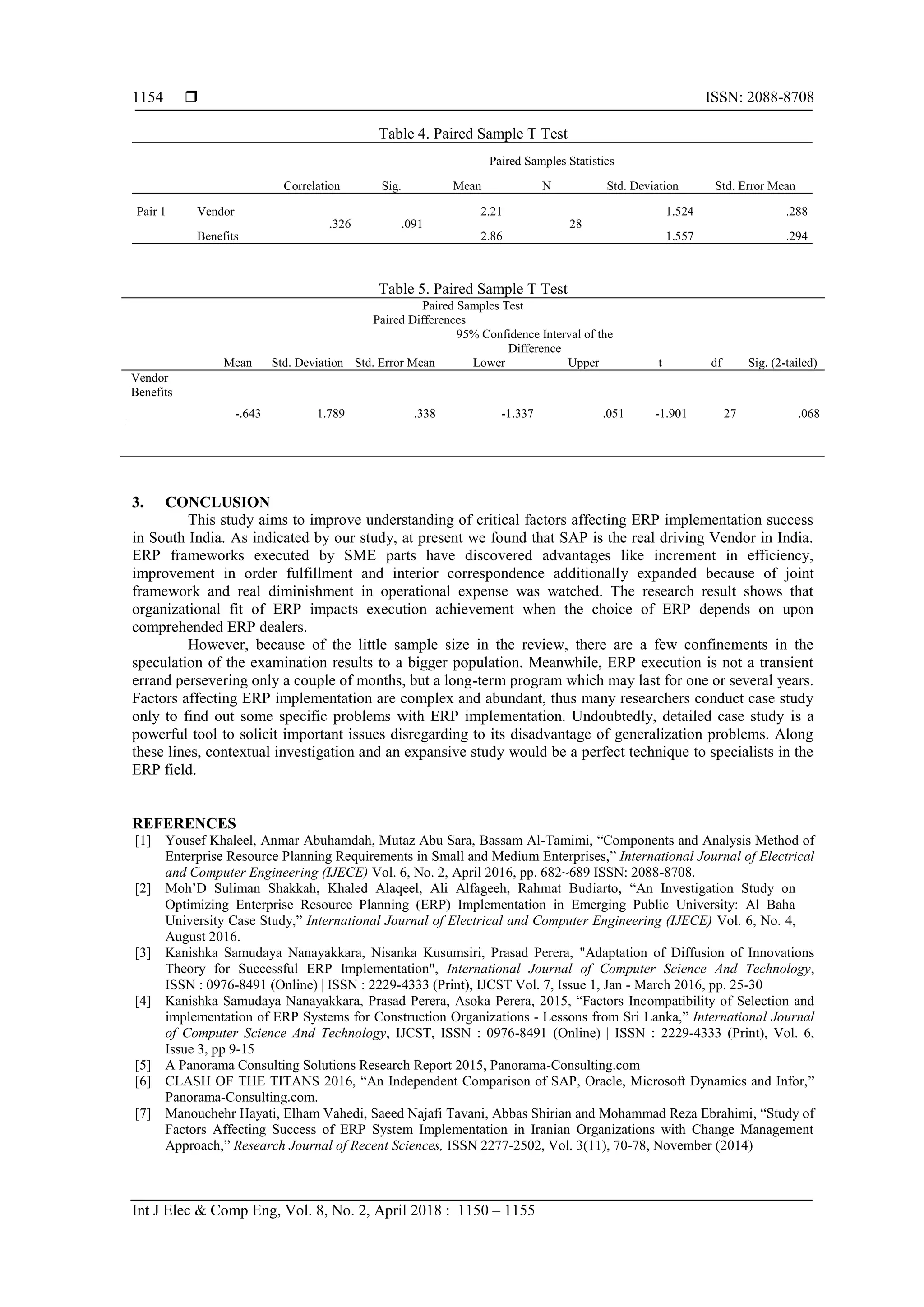  ISSN: 2088-8708
Int J Elec & Comp Eng, Vol. 8, No. 2, April 2018 : 1150 – 1155
1154
Table 4. Paired Sample T Test
Paired Samples Statistics
Correlation Sig. Mean N Std. Deviation Std. Error Mean
Pair 1 Vendor
.326 .091
2.21
28
1.524 .288
Benefits 2.86 1.557 .294
Table 5. Paired Sample T Test
Paired Samples Test
Paired Differences
t df Sig. (2-tailed)Mean Std. Deviation Std. Error Mean
95% Confidence Interval of the
Difference
Lower Upper
P
a
i
r
1
Vendor
Benefits
-.643 1.789 .338 -1.337 .051 -1.901 27 .068
3. CONCLUSION
This study aims to improve understanding of critical factors affecting ERP implementation success
in South India. As indicated by our study, at present we found that SAP is the real driving Vendor in India.
ERP frameworks executed by SME parts have discovered advantages like increment in efficiency,
improvement in order fulfillment and interior correspondence additionally expanded because of joint
framework and real diminishment in operational expense was watched. The research result shows that
organizational fit of ERP impacts execution achievement when the choice of ERP depends on upon
comprehended ERP dealers.
However, because of the little sample size in the review, there are a few confinements in the
speculation of the examination results to a bigger population. Meanwhile, ERP execution is not a transient
errand persevering only a couple of months, but a long-term program which may last for one or several years.
Factors affecting ERP implementation are complex and abundant, thus many researchers conduct case study
only to find out some specific problems with ERP implementation. Undoubtedly, detailed case study is a
powerful tool to solicit important issues disregarding to its disadvantage of generalization problems. Along
these lines, contextual investigation and an expansive study would be a perfect technique to specialists in the
ERP field.
REFERENCES
[1] Yousef Khaleel, Anmar Abuhamdah, Mutaz Abu Sara, Bassam Al-Tamimi, “Components and Analysis Method of
Enterprise Resource Planning Requirements in Small and Medium Enterprises,” International Journal of Electrical
and Computer Engineering (IJECE) Vol. 6, No. 2, April 2016, pp. 682~689 ISSN: 2088-8708.
[2] Moh‟D Suliman Shakkah, Khaled Alaqeel, Ali Alfageeh, Rahmat Budiarto, “An Investigation Study on
Optimizing Enterprise Resource Planning (ERP) Implementation in Emerging Public University: Al Baha
University Case Study,” International Journal of Electrical and Computer Engineering (IJECE) Vol. 6, No. 4,
August 2016.
[3] Kanishka Samudaya Nanayakkara, Nisanka Kusumsiri, Prasad Perera, "Adaptation of Diffusion of Innovations
Theory for Successful ERP Implementation", International Journal of Computer Science And Technology,
ISSN : 0976-8491 (Online) | ISSN : 2229-4333 (Print), IJCST Vol. 7, Issue 1, Jan - March 2016, pp. 25-30
[4] Kanishka Samudaya Nanayakkara, Prasad Perera, Asoka Perera, 2015, “Factors Incompatibility of Selection and
implementation of ERP Systems for Construction Organizations - Lessons from Sri Lanka,” International Journal
of Computer Science And Technology, IJCST, ISSN : 0976-8491 (Online) | ISSN : 2229-4333 (Print), Vol. 6,
Issue 3, pp 9-15
[5] A Panorama Consulting Solutions Research Report 2015, Panorama-Consulting.com
[6] CLASH OF THE TITANS 2016, “An Independent Comparison of SAP, Oracle, Microsoft Dynamics and Infor,”
Panorama-Consulting.com.
[7] Manouchehr Hayati, Elham Vahedi, Saeed Najafi Tavani, Abbas Shirian and Mohammad Reza Ebrahimi, “Study of
Factors Affecting Success of ERP System Implementation in Iranian Organizations with Change Management
Approach,” Research Journal of Recent Sciences, ISSN 2277-2502, Vol. 3(11), 70-78, November (2014)
 