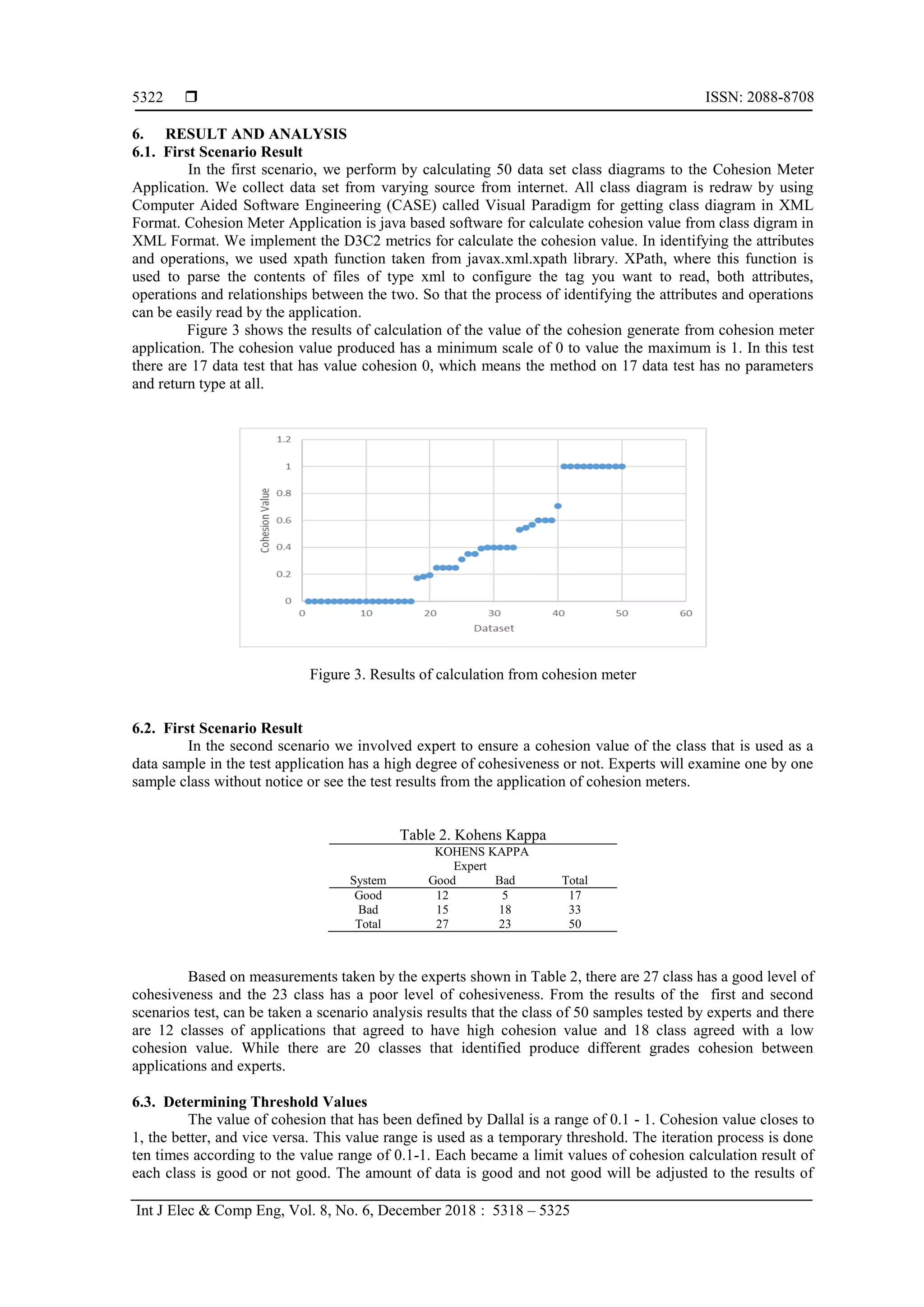  ISSN: 2088-8708
Int J Elec & Comp Eng, Vol. 8, No. 6, December 2018 : 5318 – 5325
5322
6. RESULT AND ANALYSIS
6.1. First Scenario Result
In the first scenario, we perform by calculating 50 data set class diagrams to the Cohesion Meter
Application. We collect data set from varying source from internet. All class diagram is redraw by using
Computer Aided Software Engineering (CASE) called Visual Paradigm for getting class diagram in XML
Format. Cohesion Meter Application is java based software for calculate cohesion value from class digram in
XML Format. We implement the D3C2 metrics for calculate the cohesion value. In identifying the attributes
and operations, we used xpath function taken from javax.xml.xpath library. XPath, where this function is
used to parse the contents of files of type xml to configure the tag you want to read, both attributes,
operations and relationships between the two. So that the process of identifying the attributes and operations
can be easily read by the application.
Figure 3 shows the results of calculation of the value of the cohesion generate from cohesion meter
application. The cohesion value produced has a minimum scale of 0 to value the maximum is 1. In this test
there are 17 data test that has value cohesion 0, which means the method on 17 data test has no parameters
and return type at all.
Figure 3. Results of calculation from cohesion meter
6.2. First Scenario Result
In the second scenario we involved expert to ensure a cohesion value of the class that is used as a
data sample in the test application has a high degree of cohesiveness or not. Experts will examine one by one
sample class without notice or see the test results from the application of cohesion meters.
Table 2. Kohens Kappa
KOHENS KAPPA
Expert
System Good Bad Total
Good 12 5 17
Bad 15 18 33
Total 27 23 50
Based on measurements taken by the experts shown in Table 2, there are 27 class has a good level of
cohesiveness and the 23 class has a poor level of cohesiveness. From the results of the first and second
scenarios test, can be taken a scenario analysis results that the class of 50 samples tested by experts and there
are 12 classes of applications that agreed to have high cohesion value and 18 class agreed with a low
cohesion value. While there are 20 classes that identified produce different grades cohesion between
applications and experts.
6.3. Determining Threshold Values
The value of cohesion that has been defined by Dallal is a range of 0.1 - 1. Cohesion value closes to
1, the better, and vice versa. This value range is used as a temporary threshold. The iteration process is done
ten times according to the value range of 0.1-1. Each became a limit values of cohesion calculation result of
each class is good or not good. The amount of data is good and not good will be adjusted to the results of
 