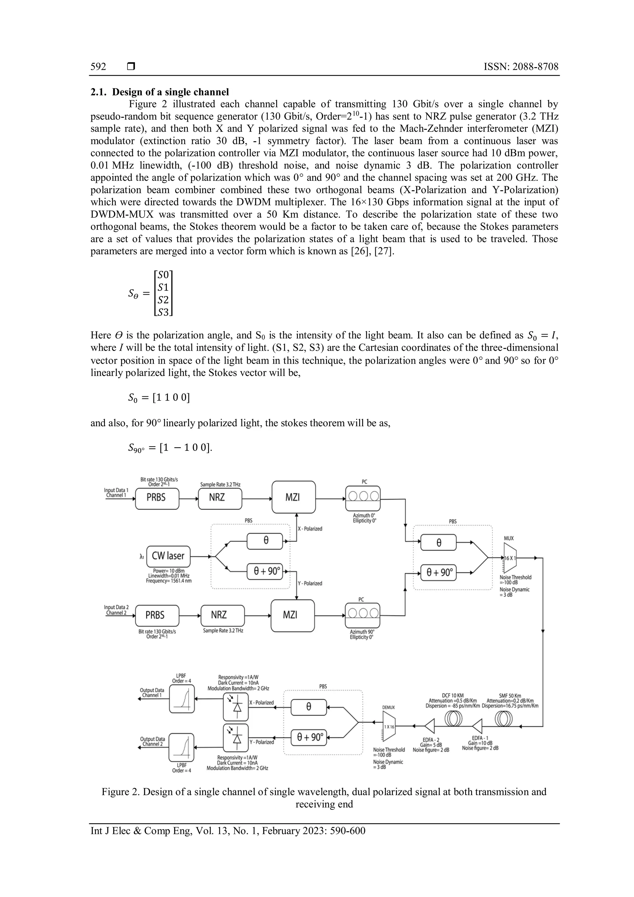  ISSN: 2088-8708
Int J Elec & Comp Eng, Vol. 13, No. 1, February 2023: 590-600
592
2.1. Design of a single channel
Figure 2 illustrated each channel capable of transmitting 130 Gbit/s over a single channel by
pseudo-random bit sequence generator (130 Gbit/s, Order=210
-1) has sent to NRZ pulse generator (3.2 THz
sample rate), and then both X and Y polarized signal was fed to the Mach-Zehnder interferometer (MZI)
modulator (extinction ratio 30 dB, -1 symmetry factor). The laser beam from a continuous laser was
connected to the polarization controller via MZI modulator, the continuous laser source had 10 dBm power,
0.01 MHz linewidth, (-100 dB) threshold noise, and noise dynamic 3 dB. The polarization controller
appointed the angle of polarization which was 0° and 90° and the channel spacing was set at 200 GHz. The
polarization beam combiner combined these two orthogonal beams (X-Polarization and Y-Polarization)
which were directed towards the DWDM multiplexer. The 16×130 Gbps information signal at the input of
DWDM-MUX was transmitted over a 50 Km distance. To describe the polarization state of these two
orthogonal beams, the Stokes theorem would be a factor to be taken care of, because the Stokes parameters
are a set of values that provides the polarization states of a light beam that is used to be traveled. Those
parameters are merged into a vector form which is known as [26], [27].
𝑆𝛳 = [
𝑆0
𝑆1
𝑆2
𝑆3
]
Here ϴ is the polarization angle, and S0 is the intensity of the light beam. It also can be defined as 𝑆0 = 𝐼,
where I will be the total intensity of light. (S1, S2, S3) are the Cartesian coordinates of the three-dimensional
vector position in space of the light beam in this technique, the polarization angles were 0 and 90 so for 0
linearly polarized light, the Stokes vector will be,
𝑆0 = [1 1 0 0]
and also, for 90 linearly polarized light, the stokes theorem will be as,
𝑆90 = [1 − 1 0 0].
Figure 2. Design of a single channel of single wavelength, dual polarized signal at both transmission and
receiving end
 