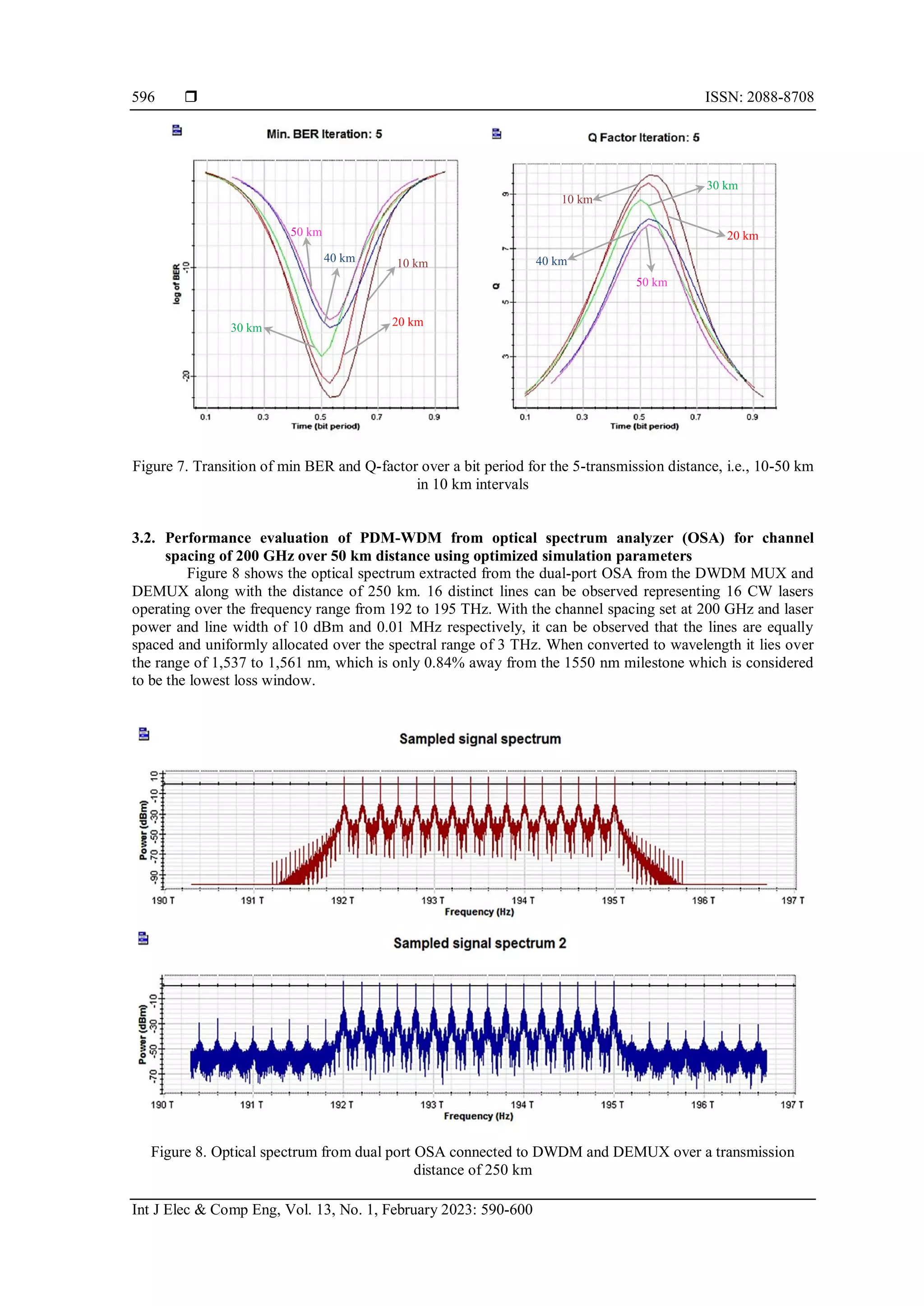  ISSN: 2088-8708
Int J Elec & Comp Eng, Vol. 13, No. 1, February 2023: 590-600
596
Figure 7. Transition of min BER and Q-factor over a bit period for the 5-transmission distance, i.e., 10-50 km
in 10 km intervals
3.2. Performance evaluation of PDM-WDM from optical spectrum analyzer (OSA) for channel
spacing of 200 GHz over 50 km distance using optimized simulation parameters
Figure 8 shows the optical spectrum extracted from the dual-port OSA from the DWDM MUX and
DEMUX along with the distance of 250 km. 16 distinct lines can be observed representing 16 CW lasers
operating over the frequency range from 192 to 195 THz. With the channel spacing set at 200 GHz and laser
power and line width of 10 dBm and 0.01 MHz respectively, it can be observed that the lines are equally
spaced and uniformly allocated over the spectral range of 3 THz. When converted to wavelength it lies over
the range of 1,537 to 1,561 nm, which is only 0.84% away from the 1550 nm milestone which is considered
to be the lowest loss window.
Figure 8. Optical spectrum from dual port OSA connected to DWDM and DEMUX over a transmission
distance of 250 km
10 km
20 km
30 km
50 km
40 km
50 km
40 km
30 km
20 km
10 km
 