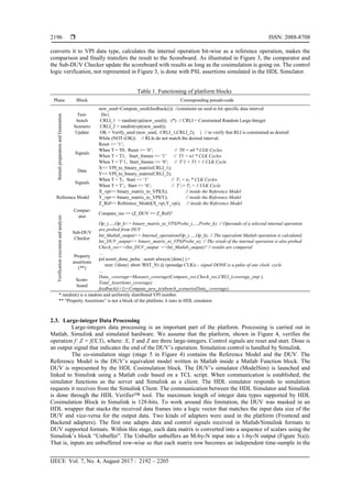  ISSN: 2088-8708
IJECE Vol. 7, No. 4, August 2017 : 2192 – 2205
2196
converts it to VPI data type, calculates the internal operation bit-wise as a reference operation, makes the
comparison and finally transfers the result to the Scoreboard. As illustrated in Figure 3, the comparator and
the Sub-DUV Checker update the scoreboard with results as long as the cosimulation is going on. The control
logic verification, not represented in Figure 3, is done with PSL assertions simulated in the HDL Simulator.
Table 1. Functioning of platform blocks
Phase Block Corresponding pseudo-code
StimulipreparationandGeneration
Test-
bench
Scenario
Update
new_seed=Compute_seed(feedback(i)) //constraint on seed to hit specific data interval
Do{
CRLI_1 = randint(vpi(new_seed)); (*) // CRLI = Constrained Random Large-Integer
CRLI_2 = randint(vpi(new_seed));
OK = Verify_seed (new_seed, CRLI_1,CRLI_2); } // to verify that RLI is constrained as desired
While (NOT (OK)) // RLIs do not match the desired interval.
Signals
Reset <= ‗1‘;
When T = T0, Reset <= ‗0‘; // T0 = n0 * CLK Cycles
When T = T1, Start_frames <= ‗1‘ // T1 = n1 * CLK Cycles
When T = T‘1, Start_frames <= ‗0‘; // T’1 = T1 + 1 CLK Cycle
Data
X<= VPI_to_binary_matrix(CRLI_1);
Y<= VPI_to_binary_matrix(CRLI_2);
Signals
When T = T2, Start <= ‗1‘ // T2 = n2 * CLK Cycles
When T = T‘2, Start <= ‗0‘; // T’2= T2 + 1 CLK Cycle
Reference Model
X_vpi<= binary_matrix_to_VPI(X); // inside the Reference Model
Y_vpi<= binary_matrix_to_VPI(Y); // inside the Reference Model
Z_Ref<= Reference_Model(X_vpi,Y_vpi); // inside the Reference Model
Verificationexecutionandanalysis
Compar-
ator
Compare_res <= (Z_DUV == Z_Ref)?
Sub-DUV
Checker
Op_i,…,Op_k<= binary_matrix_to_VPI(Probe_i,…,Probe_k); // Operands of a selected internal operation
are probed from DUV
Int_Matlab_output<= Internal_operation(Op_i,…,Op_k); // The equivalent Matlab operation is calculated.
Int_DUV_output<= binary_matrix_to_VPI(Probe_n); // The result of the internal operation is also probed
Check_res<=(Int_DUV_output ==Int_Matlab_output)? // results are compared
Property
assertions
(**)
…
psl assert_done_pulse : assert always({done} |->
next {!done} abort !RST_N) @ (posedge CLK);-- signal DONE is a pulse of one clock cycle
…
Score-
board
Data_ coverage=Measure_coverage(Compare_res,Check_res,CRLI_(coverage_step ),
Total_Assertions_coverage)
feedback(i+1)=Compute_new_testbench_scenario(Data_ coverage);
* randint() is a random and uniformly distributed VPI number.
** ―Property Assertions‖ is not a block of the platform; it runs in HDL simulator.
2.3. Large-integer Data Processing
Large-integers data processing is an important part of the platform. Processing is carried out in
Matlab, Simulink and simulated hardware. We assume that the platform, shown in Figure 4, verifies the
operation f: Z = f(X,Y), where: X, Y and Z are three large-integers. Control signals are reset and start. Done is
an output signal that indicates the end of the DUV‘s operation. Simulation control is handled by Simulink.
The co-simulation stage (stage 5 in Figure 4) contains the Reference Model and the DUV. The
Reference Model is the DUV‘s equivalent model written in Matlab inside a Matlab Function block. The
DUV is represented by the HDL Cosimulation block. The DUV‘s simulator (ModelSim) is launched and
linked to Simulink using a Matlab code based on a TCL script. When communication is established, the
simulator functions as the server and Simulink as a client. The HDL simulator responds to simulation
requests it receives from the Simulink Client. The communication between the HDL Simulator and Simulink
is done through the HDL Verifier™ tool. The maximum length of integer data types supported by HDL
Cosimulation Block in Simulink is 128-bits. To work around this limitation, the DUV was masked in an
HDL wrapper that stacks the received data frames into a logic vector that matches the input data size of the
DUV and vice-versa for the output data. Two kinds of adapters were used in the platform (Frontend and
Backend adapters). The first one adapts data and control signals received in Matlab/Simulink formats to
DUV supported formats. Within this stage, each data matrix is converted into a sequence of scalars using the
Simulink‘s block ―Unbuffer‖. The Unbuffer unbuffers an M-by-N input into a 1-by-N output (Figure 5(a)).
That is, inputs are unbuffered row-wise so that each matrix row becomes an independent time-sample in the
 