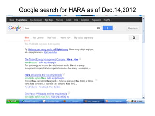 Google search for HARA as of Dec.14,2012
 