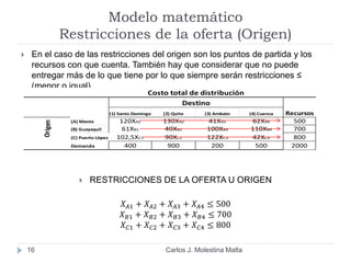 Modelo matemático
Restricciones de la oferta (Origen)
 En el caso de las restricciones del origen son los puntos de partida y los
recursos con que cuenta. También hay que considerar que no puede
entregar más de lo que tiene por lo que siempre serán restricciones ≤
(menor o igual).
 RESTRICCIONES DE LA OFERTA U ORIGEN
𝑋 𝐴1 + 𝑋 𝐴2 + 𝑋 𝐴3 + 𝑋 𝐴4 ≤ 500
𝑋 𝐵1 + 𝑋 𝐵2 + 𝑋 𝐵3 + 𝑋 𝐵4 ≤ 700
𝑋 𝐶1 + 𝑋 𝐶2 + 𝑋 𝐶3 + 𝑋 𝐶4 ≤ 800
16
(1) Santo Domingo (2) Quito (3) Ambato (4) Cuenca Recursos
Origen
Costo total de distribución
Destino
(A) Manta 120XA1 130XA2 41XA3 62XA4 500
(B) Guayaquil 61XB1 40XB2 100XB3 110XB4 700
(C) Puerto López 102,5XC1 90XC2 122XC3 42XC4 800
Demanda 400 900 200 500 2000
Origen
Carlos J. Molestina Malta
 