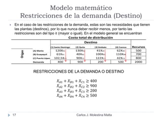 Modelo matemático
Restricciones de la demanda (Destino)
 En el caso de las restricciones de la demanda, estas son las necesidades que tienen
las plantas (destinos), por lo que nunca deber recibir menos, por tanto las
restricciones son del tipo ≥ (mayor o igual). En el modelo general se encuentran
ubicadas en la vertical. Veamos
17
(1) Santo Domingo (2) Quito (3) Ambato (4) Cuenca Recursos
Origen
Costo total de distribución
Destino
(A) Manta 120XA1 130XA2 41XA3 62XA4 500
(B) Guayaquil 61XB1 40XB2 100XB3 110XB4 700
(C) Puerto López 102,5XC1 90XC2 122XC3 42XC4 800
Demanda 400 900 200 500 2000
Origen
𝑋 𝐴1 + 𝑋 𝐵1 + 𝑋 𝐶1 ≥ 400
𝑋 𝐴2 + 𝑋 𝐵2 + 𝑋 𝐶2 ≥ 900
𝑋 𝐴3 + 𝑋 𝐵3 + 𝑋 𝐶3 ≥ 200
𝑋 𝐴4 + 𝑋 𝐵4 + 𝑋 𝐶4 ≥ 500
RESTRICCIONES DE LA DEMANDA O DESTINO
Carlos J. Molestina Malta
 