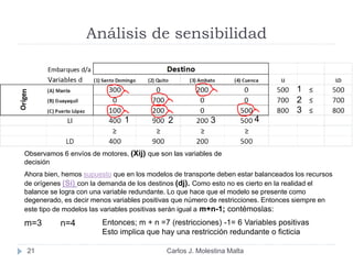 Análisis de sensibilidad
21
Observamos 6 envíos de motores, (Xij) que son las variables de
decisión
Ahora bien, hemos supuesto que en los modelos de transporte deben estar balanceados los recursos
de orígenes (Si) con la demanda de los destinos (dj). Como esto no es cierto en la realidad el
balance se logra con una variable redundante. Lo que hace que el modelo se presente como
degenerado, es decir menos variables positivas que número de restricciones. Entonces siempre en
este tipo de modelos las variables positivas serán igual a m+n-1; contémoslas:
1
2
3
m=3
1 2 3 4
n=4 Entonces; m + n =7 (restricciones) -1= 6 Variables positivas
Esto implica que hay una restricción redundante o ficticia
Carlos J. Molestina Malta
 