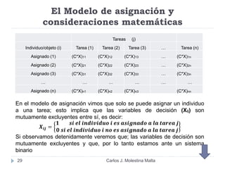 El Modelo de asignación y
consideraciones matemáticas
29
Tareas (j)
Individuo/objeto (i) Tarea (1) Tarea (2) Tarea (3) … Tarea (n)
Asignado (1) (C*X)11 (C*X)12 (C*X)13 … (C*X)1n
Asignado (2) (C*X)21 (C*X)22 (C*X)23 … (C*X)2n
Asignado (3) (C*X)31 (C*X)32 (C*X)33 … (C*X)3n
… … … … … …
Asignado (n) (C*X)n1 (C*X)n2 (C*X)n3 (C*X)nn
En el modelo de asignación vimos que solo se puede asignar un individuo
a una tarea; esto implica que las variables de decisión (Xij) son
mutuamente excluyentes entre sí, es decir:
𝑿𝒊𝒋 =
𝟏 𝒔𝒊 𝒆𝒍 𝒊𝒏𝒅𝒊𝒗𝒊𝒅𝒖𝒐 𝒊 𝒆𝒔 𝒂𝒔𝒊𝒈𝒏𝒂𝒅𝒐 𝒂 𝒍𝒂 𝒕𝒂𝒓𝒆𝒂 𝒋
𝟎 𝒔𝒊 𝒆𝒍 𝒊𝒏𝒅𝒊𝒗𝒊𝒅𝒖𝒐 𝒊 𝒏𝒐 𝒆𝒔 𝒂𝒔𝒊𝒈𝒏𝒂𝒅𝒐 𝒂 𝒍𝒂 𝒕𝒂𝒓𝒆𝒂 𝒋
Si observamos detenidamente veremos que; las variables de decisión son
mutuamente excluyentes y que, por lo tanto estamos ante un sistema
binario
Carlos J. Molestina Malta
 