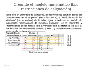 Creando el modelo matemático (Las
restricciones de asignación)
32
Igual que en el modelo de transporte, las restricciones estaban dadas por
“restricciones de los orígenes” (en la horizontal), y “restricciones de los
destinos” (en la vertical) de la tabla; igual sucede en el modelo de
asignación: “restricciones de individuo asignado” (en la horizontal) y
“restricciones de las tareas” (en la vertical); con la diferencia de que, al
ser binarias las variables de decisión y (0 o 1) y mutuamente excluyentes,
entonces la tabla sería;
Asignación binaria Plantas (j)
Individuo/objeto (i) Planta (1) Planta (2) Planta (3) Planta (4)
Ing. Perero (1) X11 X12 X13 X14 = 1
Econ. Franco (2) X21 X22 X23 X24 = 1
Ing. Calderón (3) X31 X32 X33 X34 = 1
Ab. Cáceres (4) X41 X42 X43 X44 = 1
= = = =
1 1 1 1
Restricciones
Deasignados
Restricciones de tareas
Carlos J. Molestina Malta
 