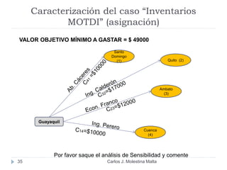 Caracterización del caso “Inventarios
MOTDI” (asignación)
35
VALOR OBJETIVO MÍNIMO A GASTAR = $ 49000
Santo
Domingo
(1) Quito (2)
Ambato
(3)
Cuenca
(4)
Guayaquil
Por favor saque el análisis de Sensibilidad y comente
Carlos J. Molestina Malta
 