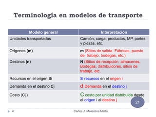 Terminología en modelos de transporte
Modelo general Interpretación
Unidades transportadas Camión, carga, productos, MP, partes
y piezas, etc.
Orígenes (m) m (Sitios de salida, Fábricas, puesto
de trabajo, bodegas, etc.)
Destinos (n) N (Sitios de recepción; almacenes,
Bodegas, distribuidores, sitios de
trabajo, etc.
Recursos en el origen si s recursos en el origen i
Demanda en el destino dj d Demanda en el destino j
Costo (cij) C costo por unidad distribuida desde
el origen i al destino j
4
21
Carlos J. Molestina Malta
 